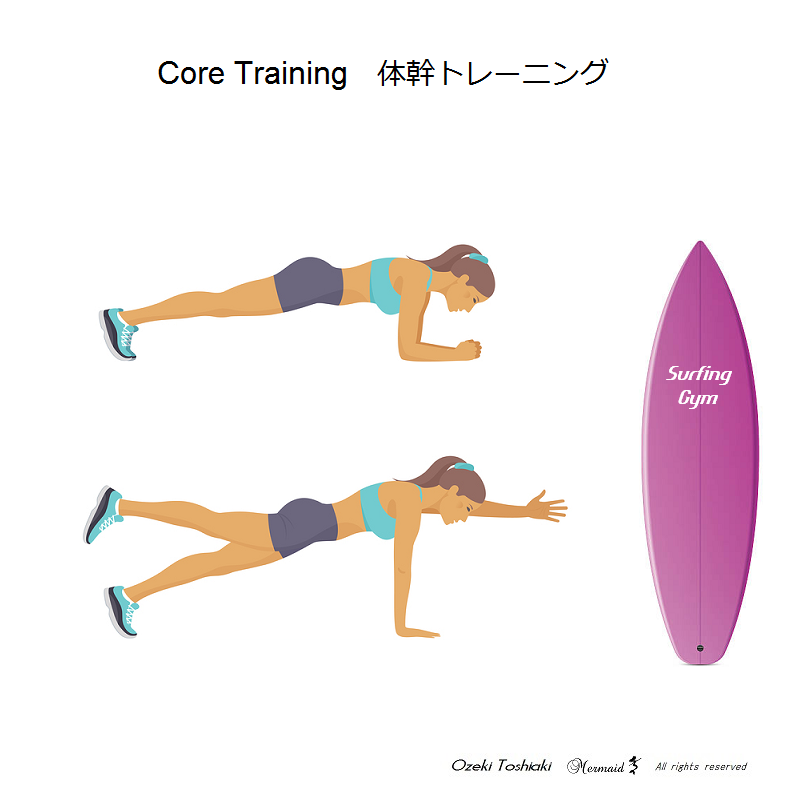 コア体幹トレーニングとサーフィントレーニング｜サーフィントレーニングジム